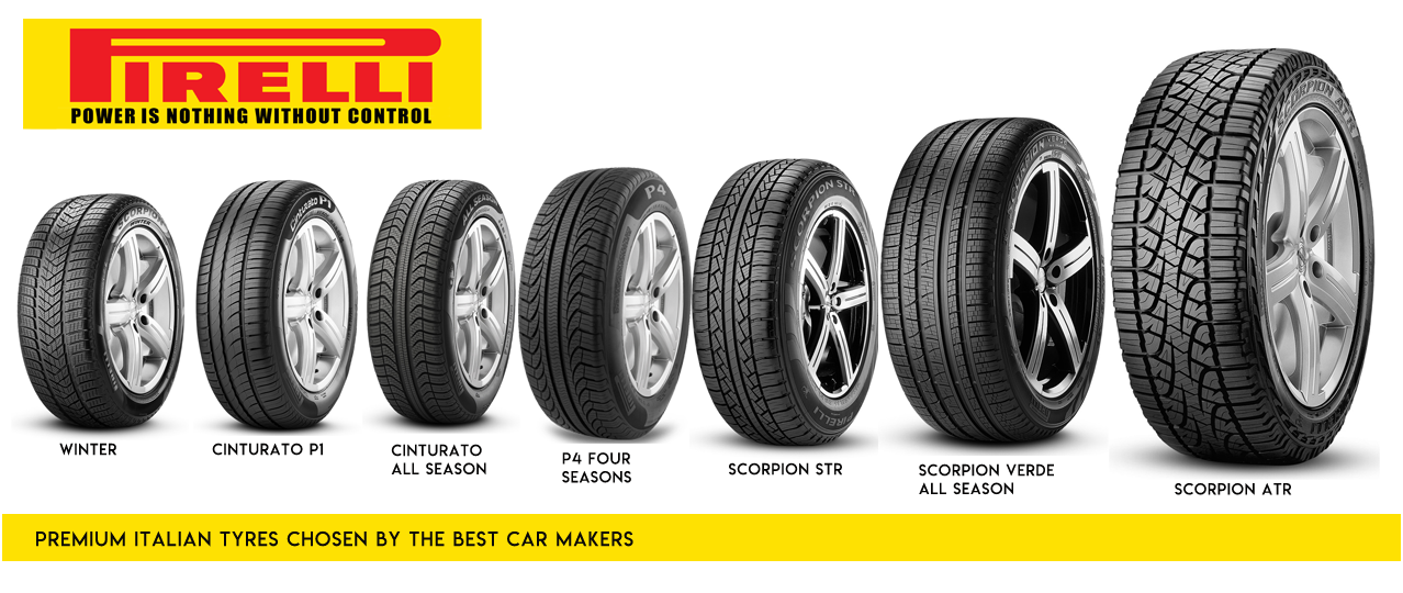 Pirelli Tyre Patterns